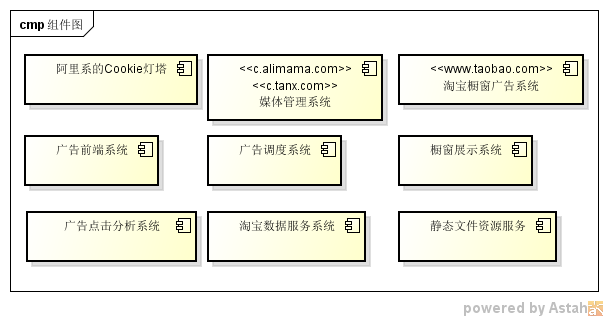 逻辑架构