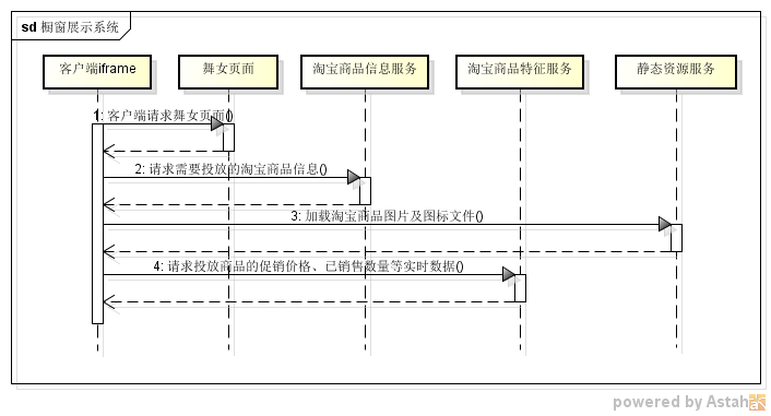 时序略图