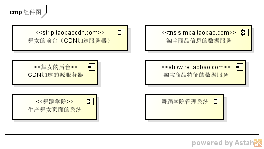 逻辑架构